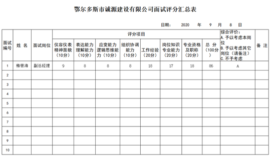 誠源公司面試匯總表